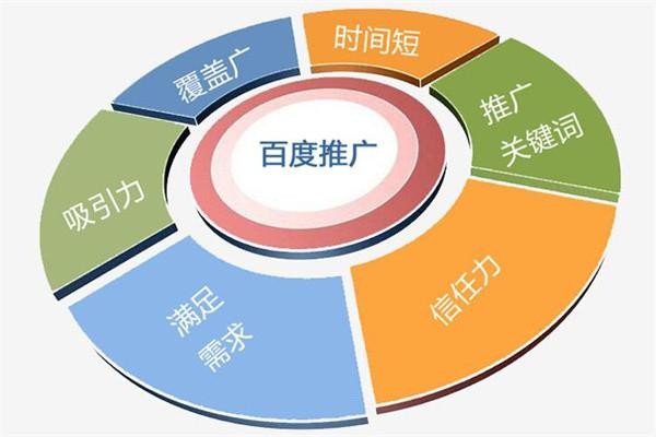 南京百度成功案例