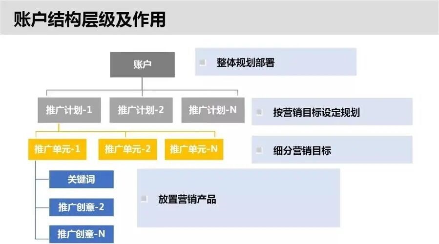南京百度推广怎么做