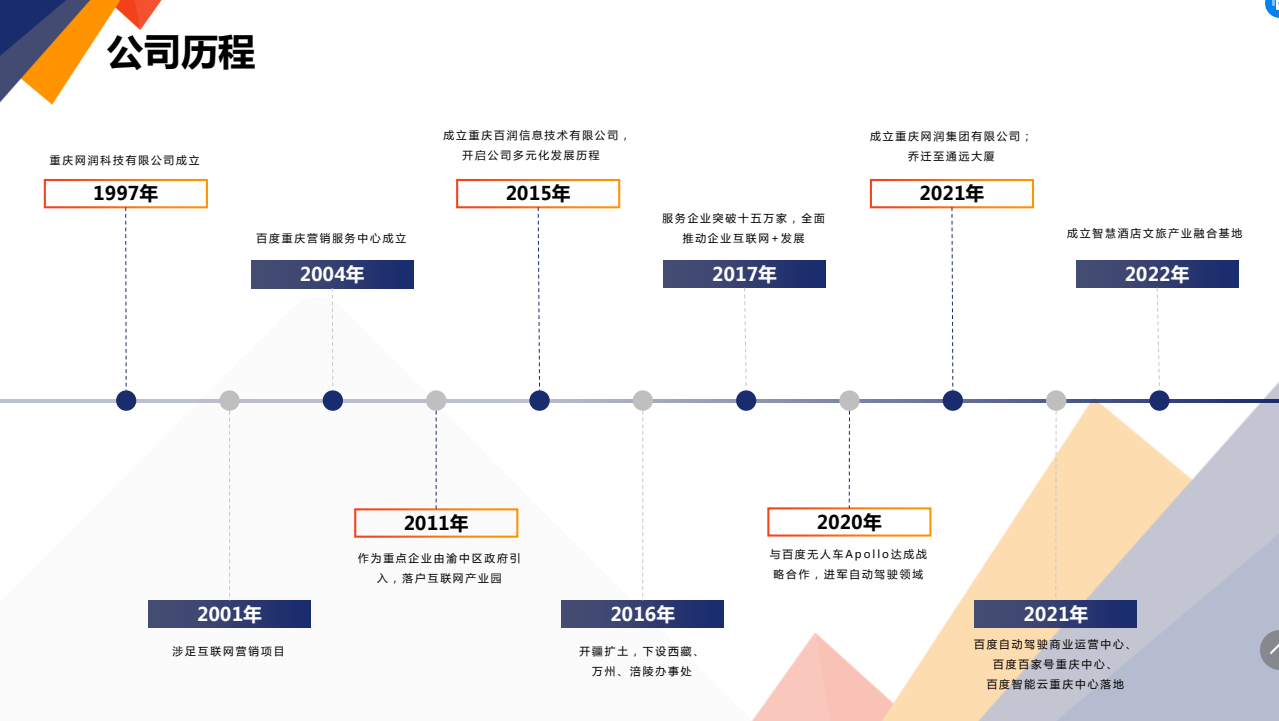 公司发展历程